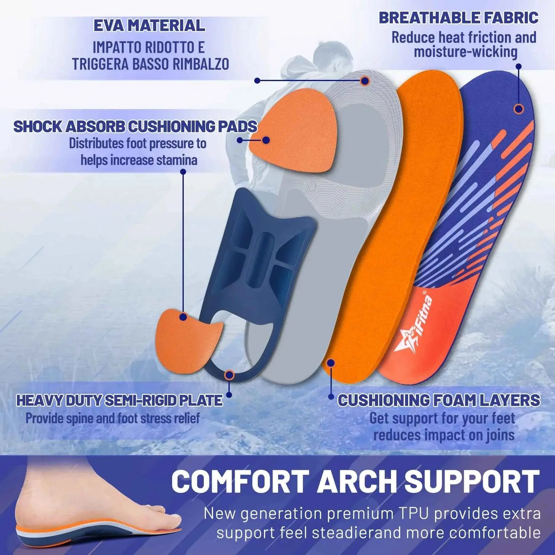 GF ArchShield™ Comfort Insoles