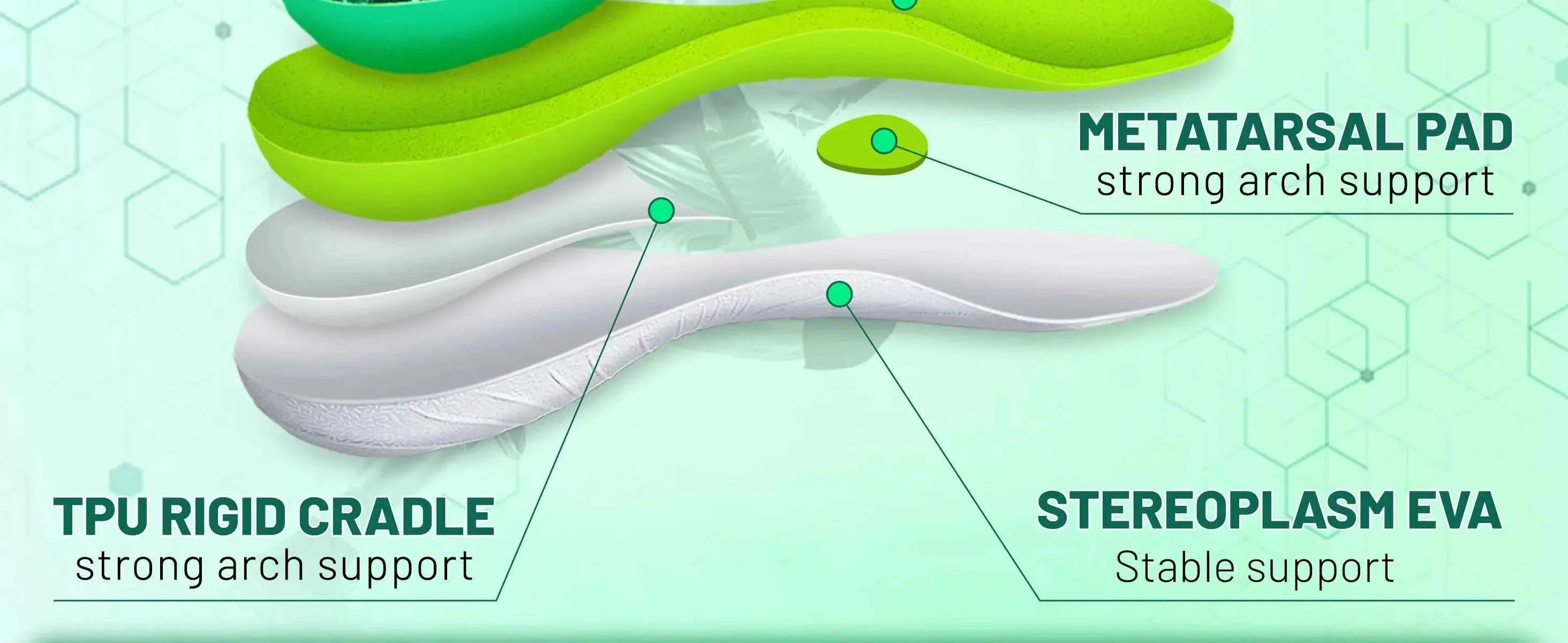 GF ArchShield™ Comfort Insoles